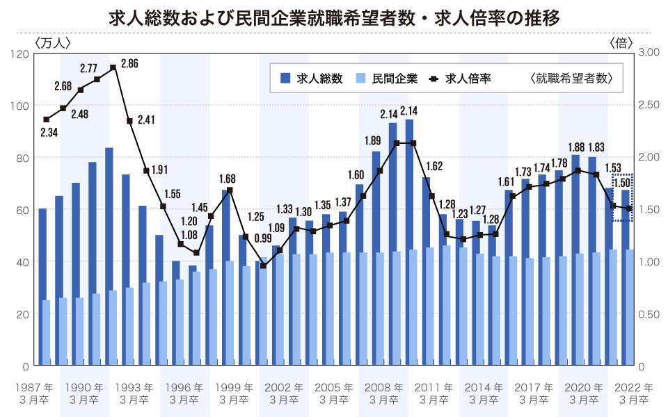 新卒 中途 採用課題とは 課題 を解決するための大事なポイントを紹介 中途採用ノウハウ リクルートエージェント