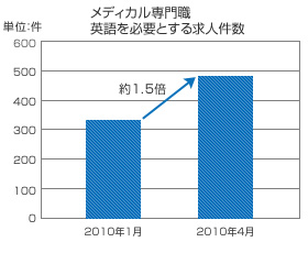2010年問題を背景とした再編で、世界との垣根は崩れる