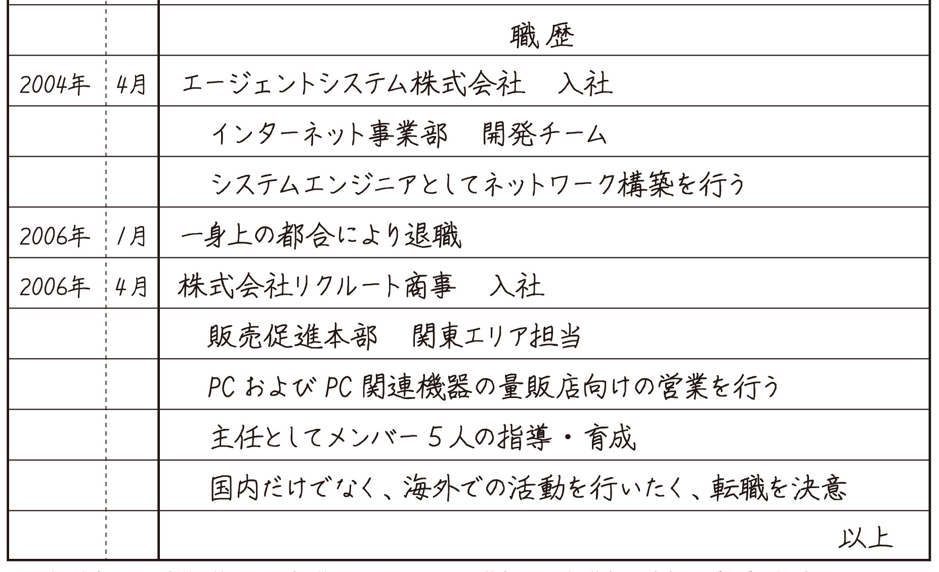 履歴書の職歴欄の正しい書き方 ｜ リクルートエージェント