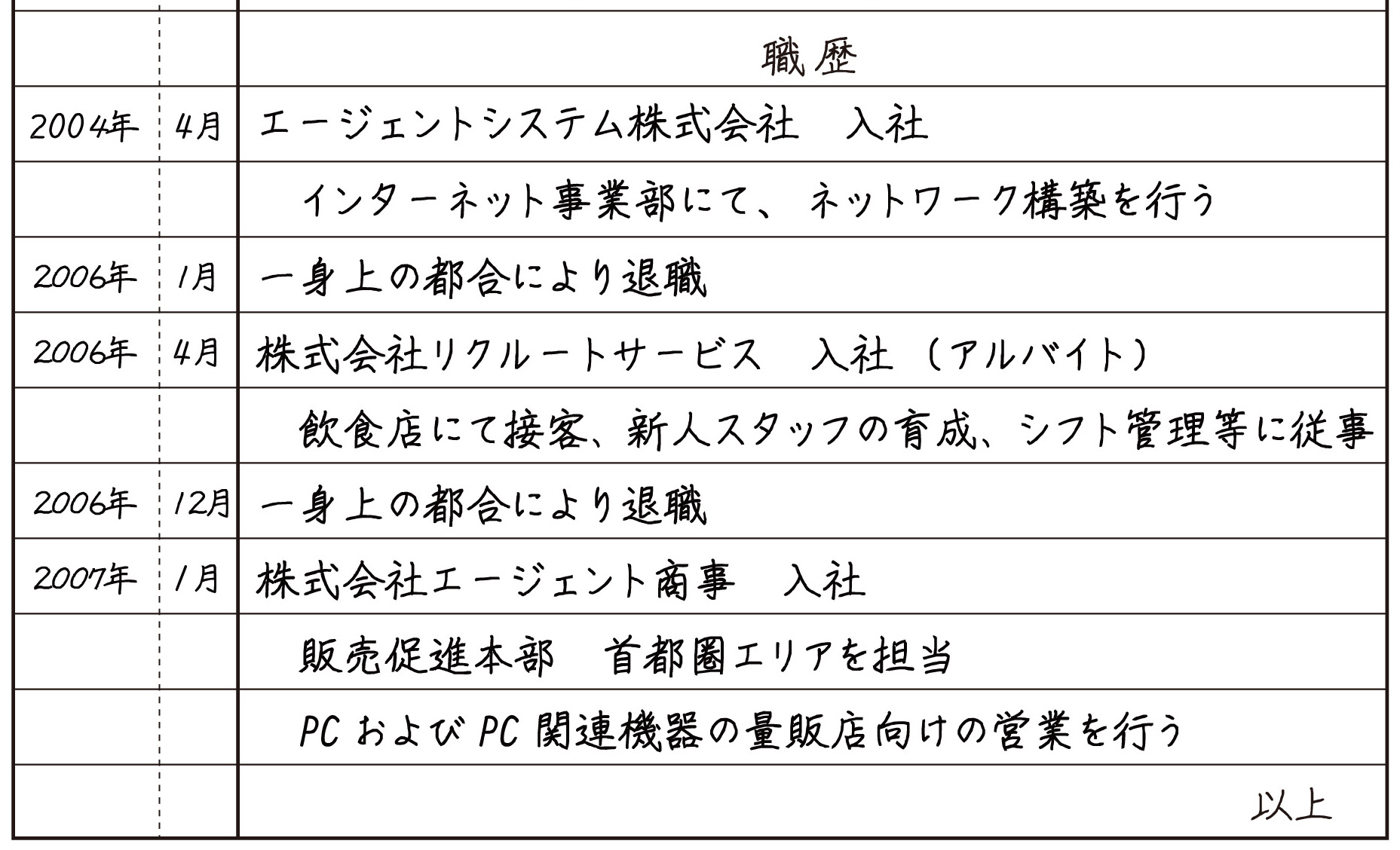 履歴書の職歴欄の正しい書き方 ｜ リクルートエージェント