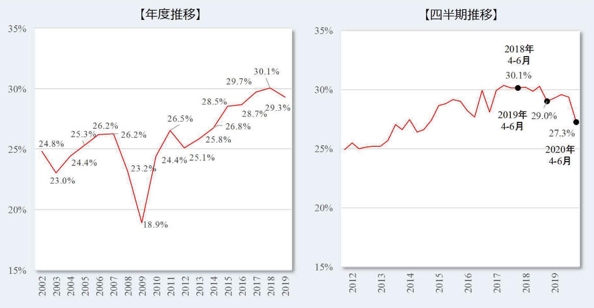 Itエンジニアの年収と採用動向 リクルートエージェント