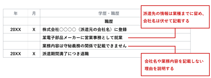履歴書派遣書き方 守秘義務のある派遣先