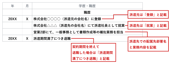 履歴書派遣書き方 「派遣元」「派遣先への就業」「契約期間満了につき退職」 
