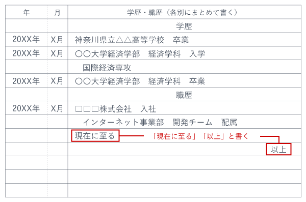 履歴書 現在に至る 以上 書き方_1