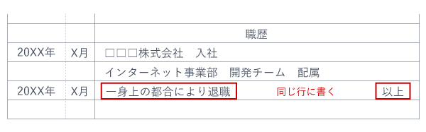 履歴書 現在に至る 以上 書き方 離職中