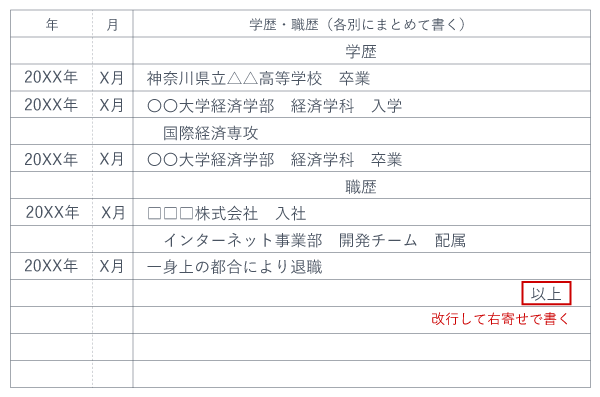 履歴書 現在に至る 以上 書き方_2