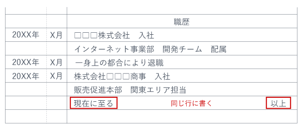 履歴書 現在に至る 以上 書き方 在職中