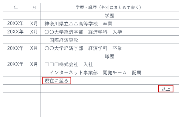 履歴書 以上の書き方 学歴のあと