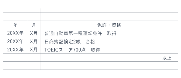 履歴書 以上の書き方 免許・資格欄